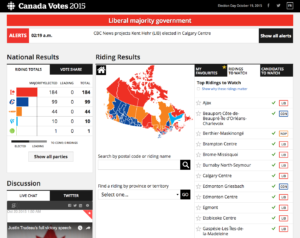 Screenshot of the Canada votes website showing 2015 federal election results
